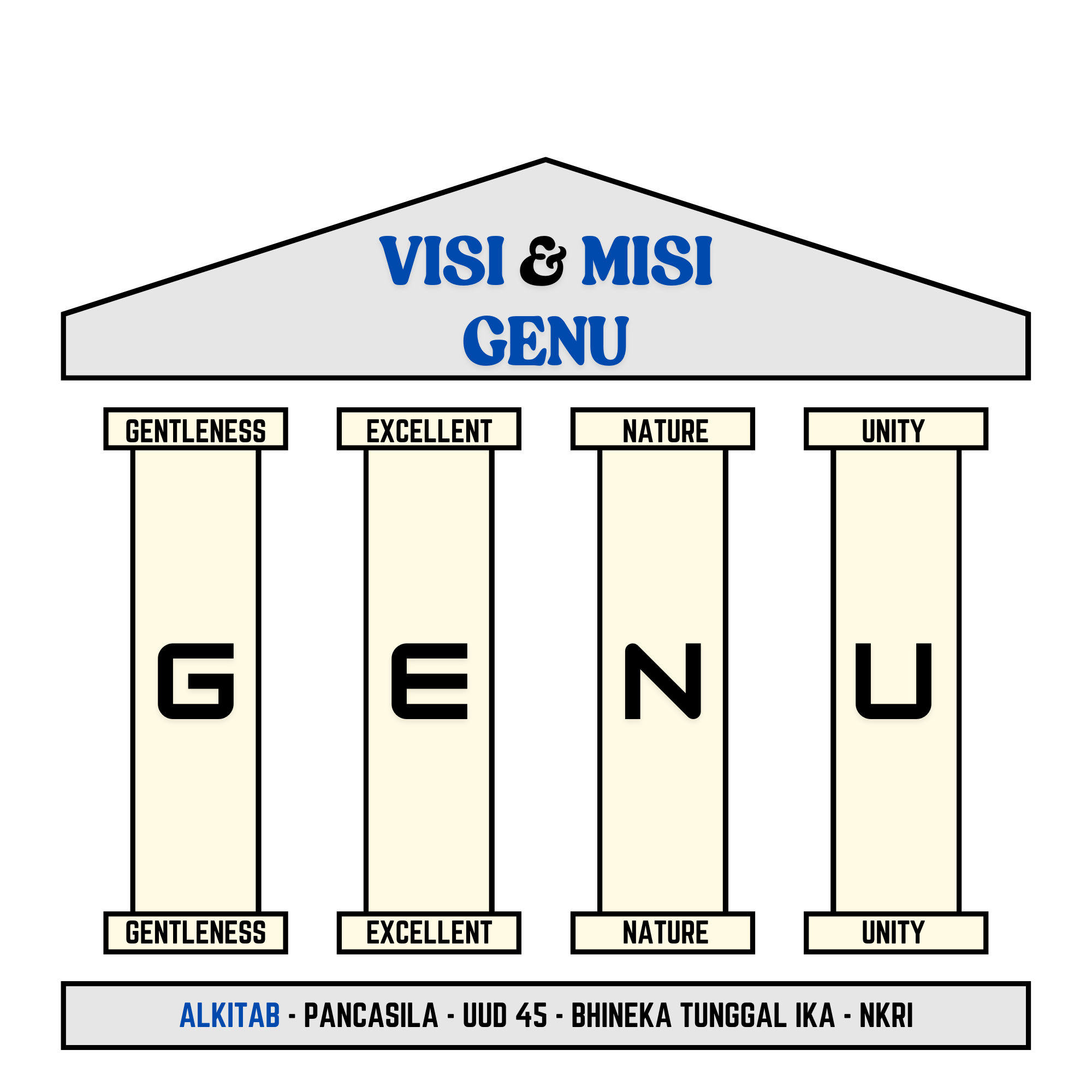 Visi Misi
